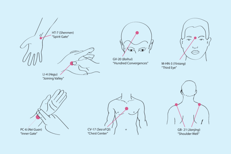 7 Acupoints for Mental Balancing - Mend Acupuncture